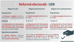 USR