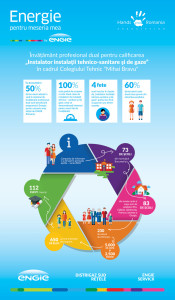 Infografic